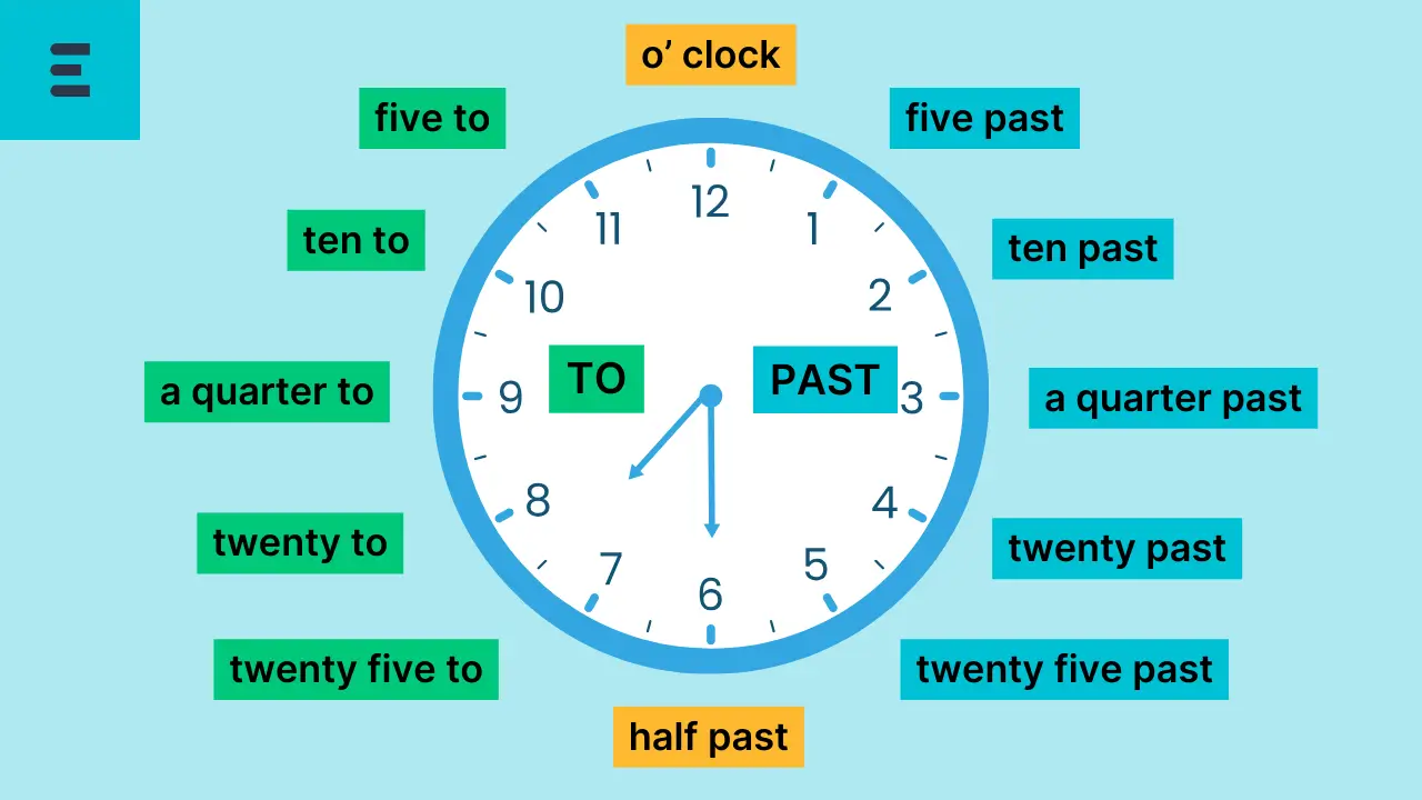 como falar as horas em ingles como falar as horas em ingles