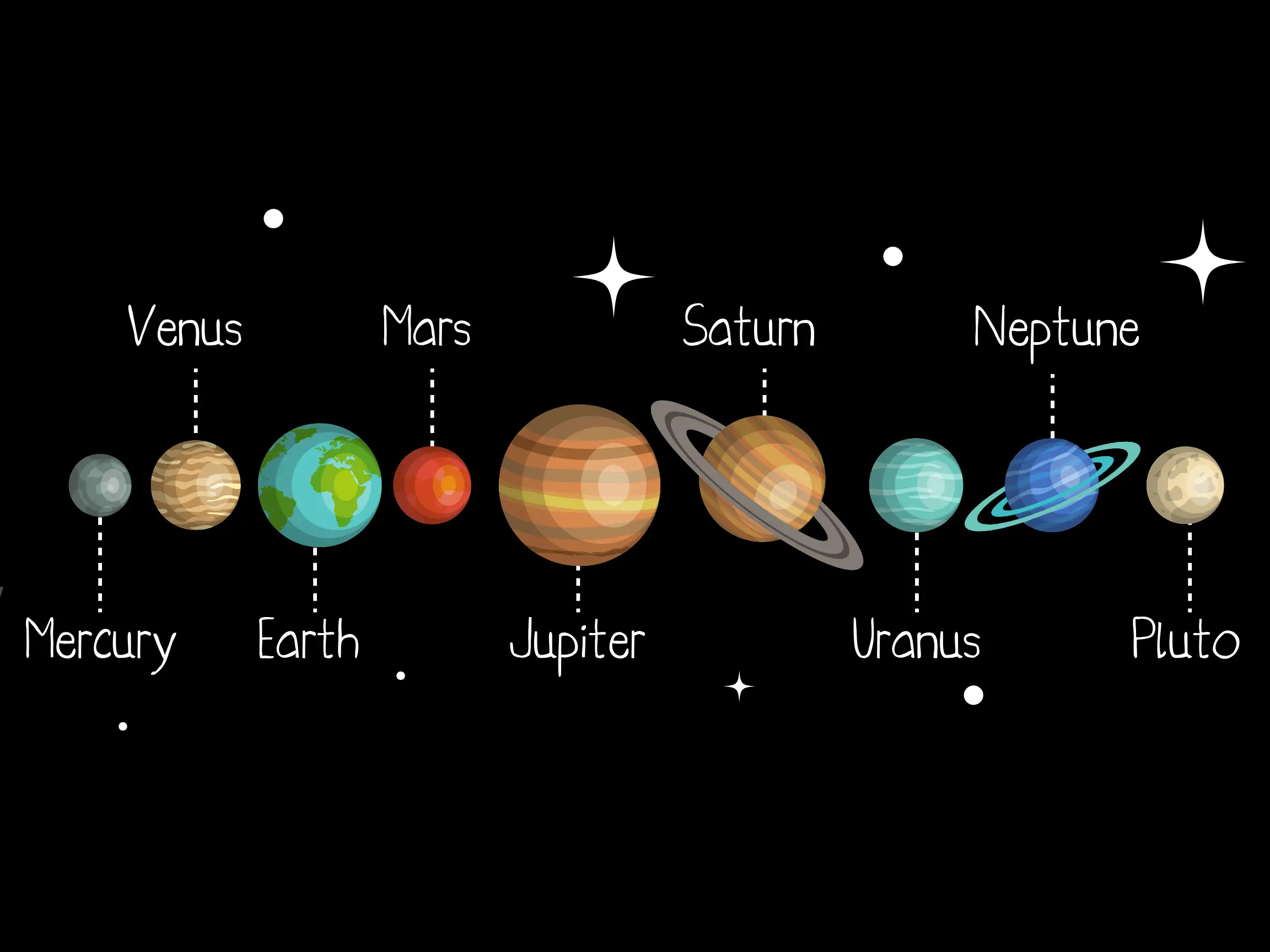 nomes planetas em ingles nomes planetas em ingles