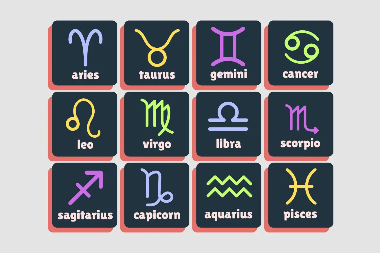 signos em ingles na ordem signos em ingles na ordem
