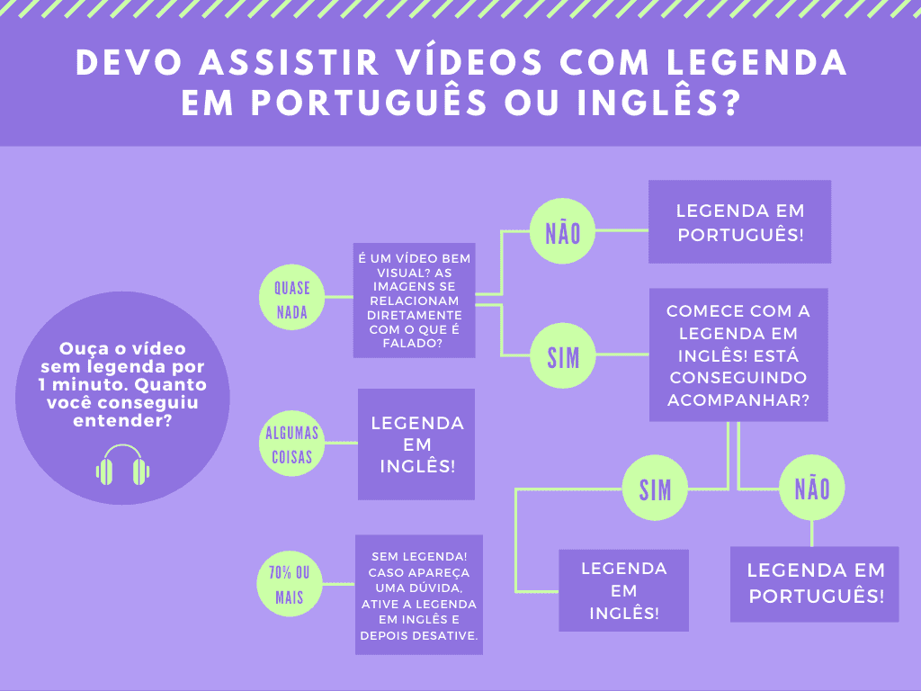 videos em ingles videos em ingles