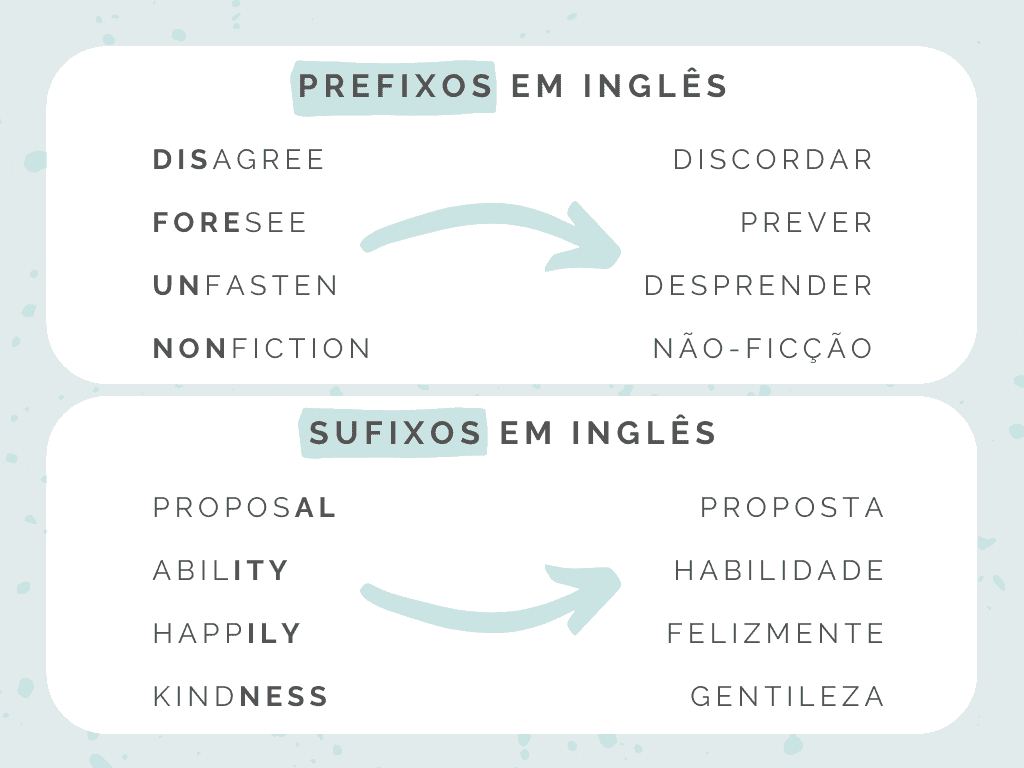 prefixos sufixos ingles exemplos prefixos sufixos ingles exemplos