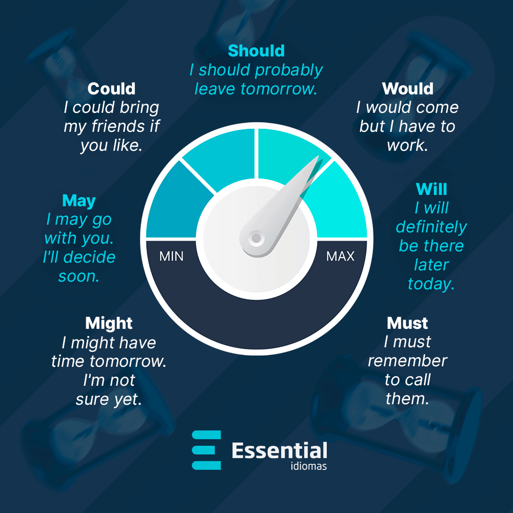modal verbs modal verbs