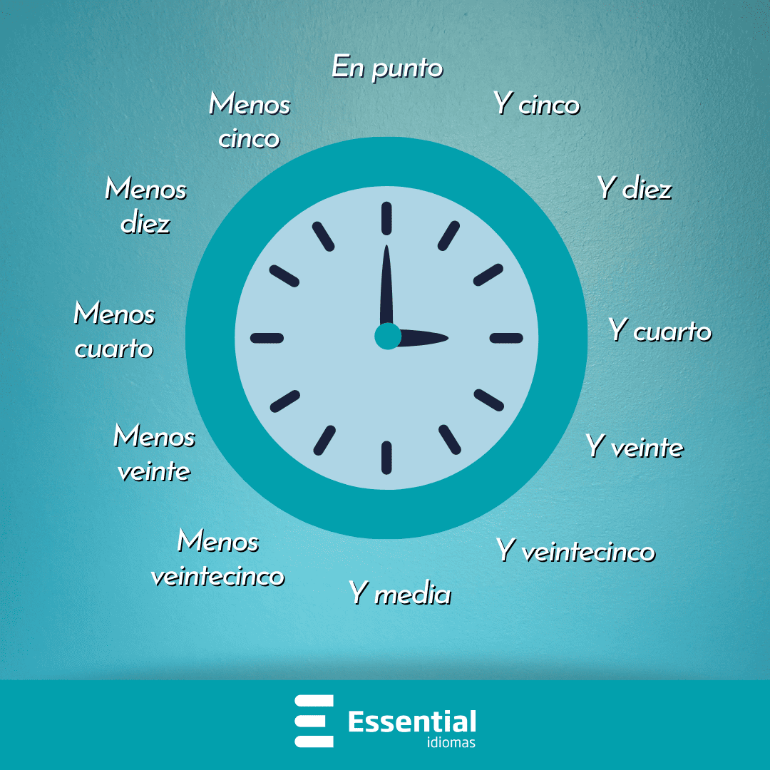 minutos em espanhol minutos em espanhol