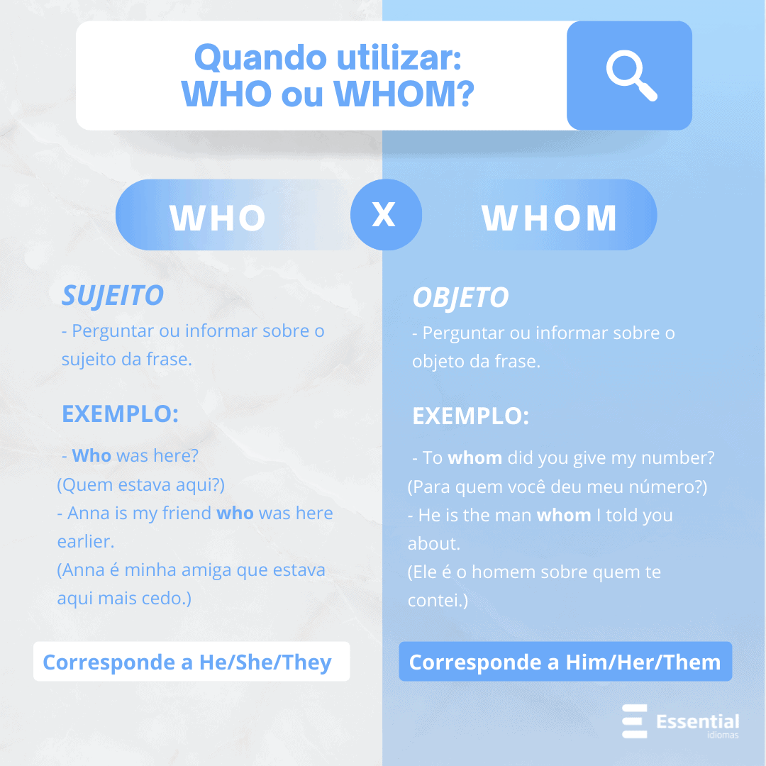 who ou whom who ou whom