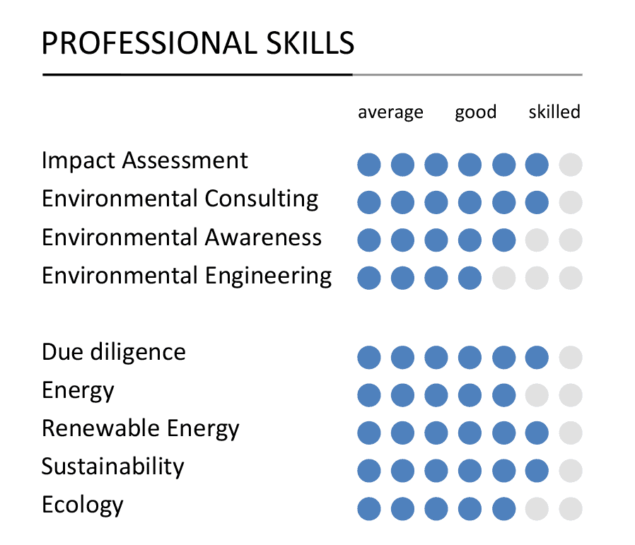 hard skills curriculo hard skills curriculo