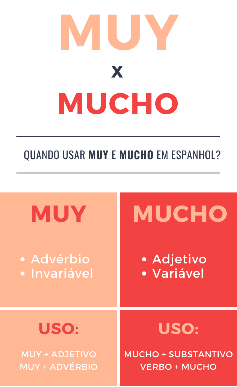 muy ou mucho diferenca muy ou mucho diferenca