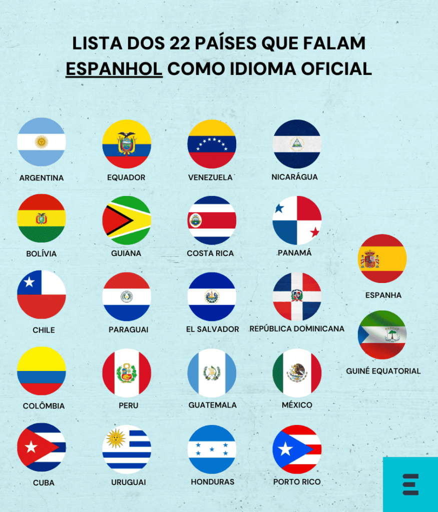 bandeiras dos paises que falam espanhol bandeiras dos paises que falam espanhol