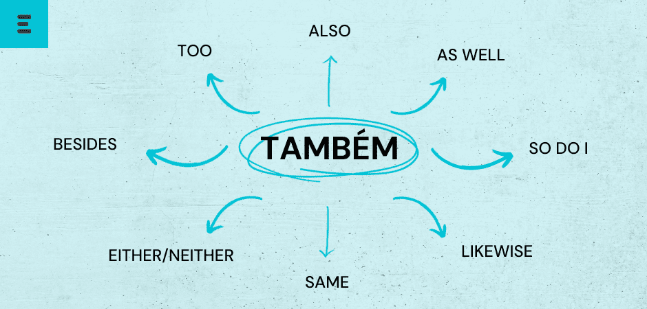 como dizer tambem em ingles como dizer tambem em ingles